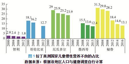 蓓蕊人口早期发展指导中心_蓓蕊人口早期发展指导中心(3)