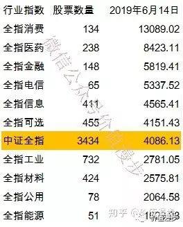 购买股票获得的收入计入当年国家GDP吗_谈谈我国金融业的发展现状