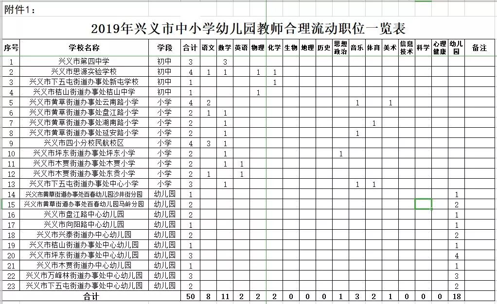 中小学流动人口排查表_幼儿园安全隐患排查表(3)