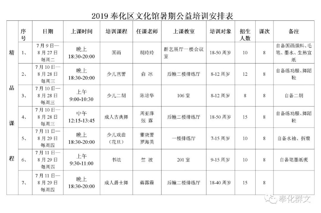 奉化区人口数量_奉化区规划局控规图(2)