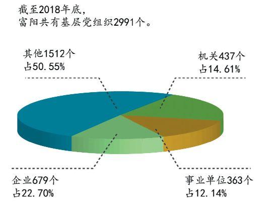 富阳多少人口_商合杭铁路将全面开工 去长三角旅游更方便(2)