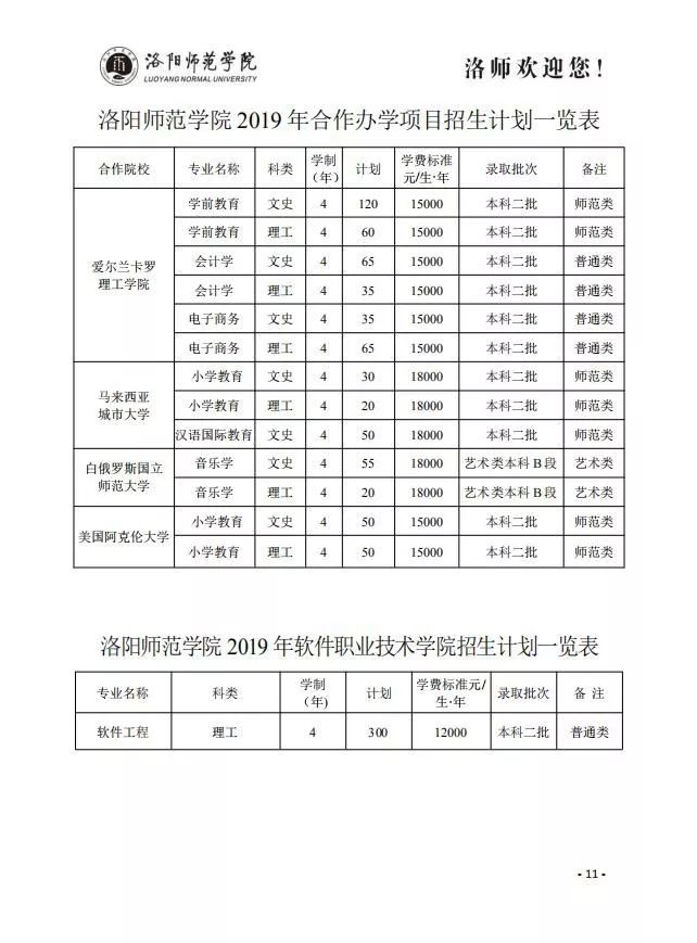 洛阳师范学院2019招生计划近3年投档分数线来了