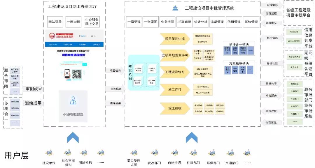 全国首个省域全覆盖规划管理系统项目获2019地理信息产业优秀工程金奖