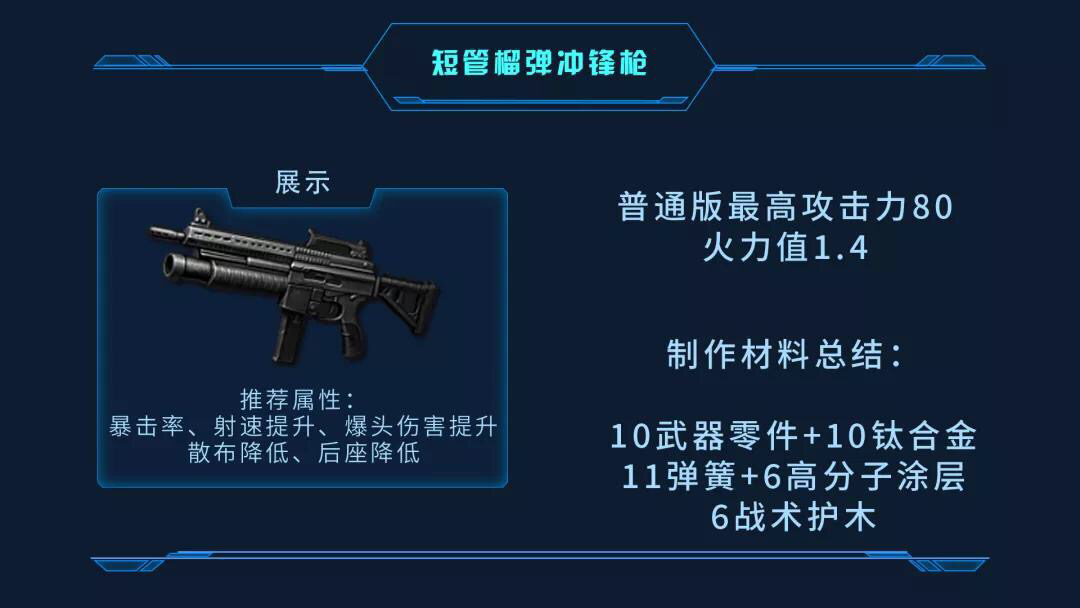 明日之后武器种草文:后期切记主步枪弃冲锋,三维35-60