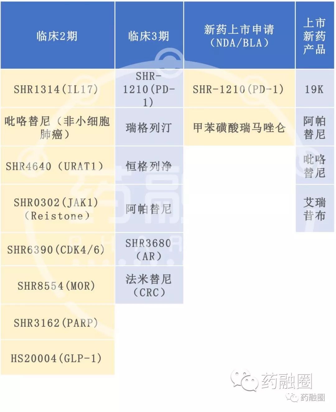药化排名_十大感冒速效药排名(2)