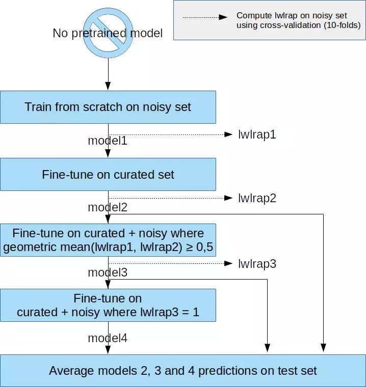 音频排名_音频怪物(3)