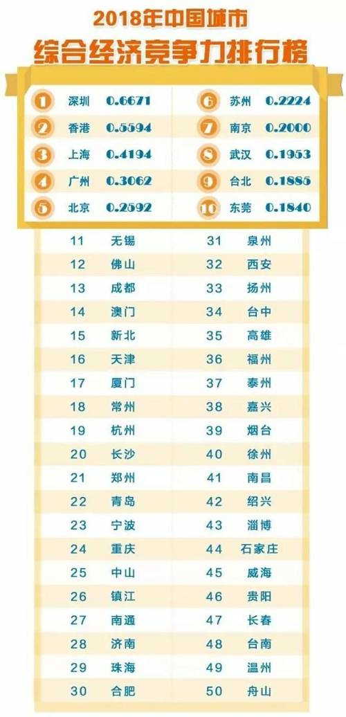 城市竞争力报告出炉 这几个新一线楼市要小心了 99真人平台