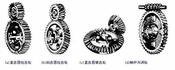 机械、电气、气压、液压4大传动方式对比,动图完美展示 九州城娱乐网备用网址
