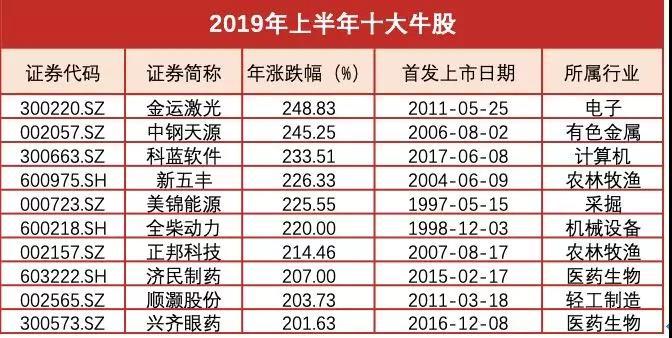 人均单_中国人均寿命(2)