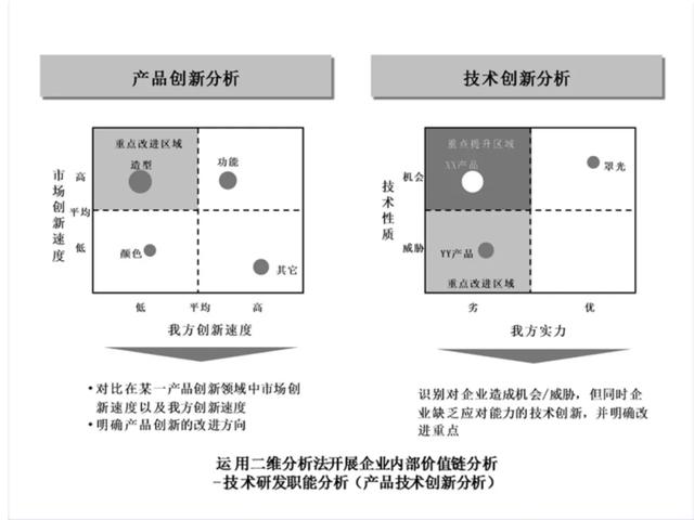 内部环境分析