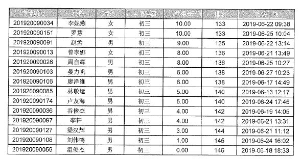 黄江人口_重塑裕元 一个传统工业园新旧动能转换的东莞样本