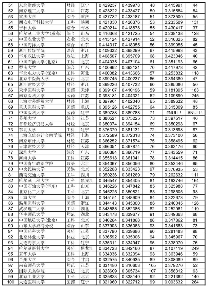 极品人均支出总人口排名_性感极品(3)