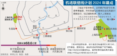 机场联络线计划2024年建成将实现沪宁铁路通道和沪杭铁路通道向浦东