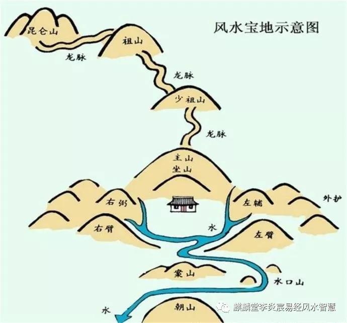 讲究墓地周围的环境讲究墓地周围的地形等等的因素晋代大风水家郭璞在