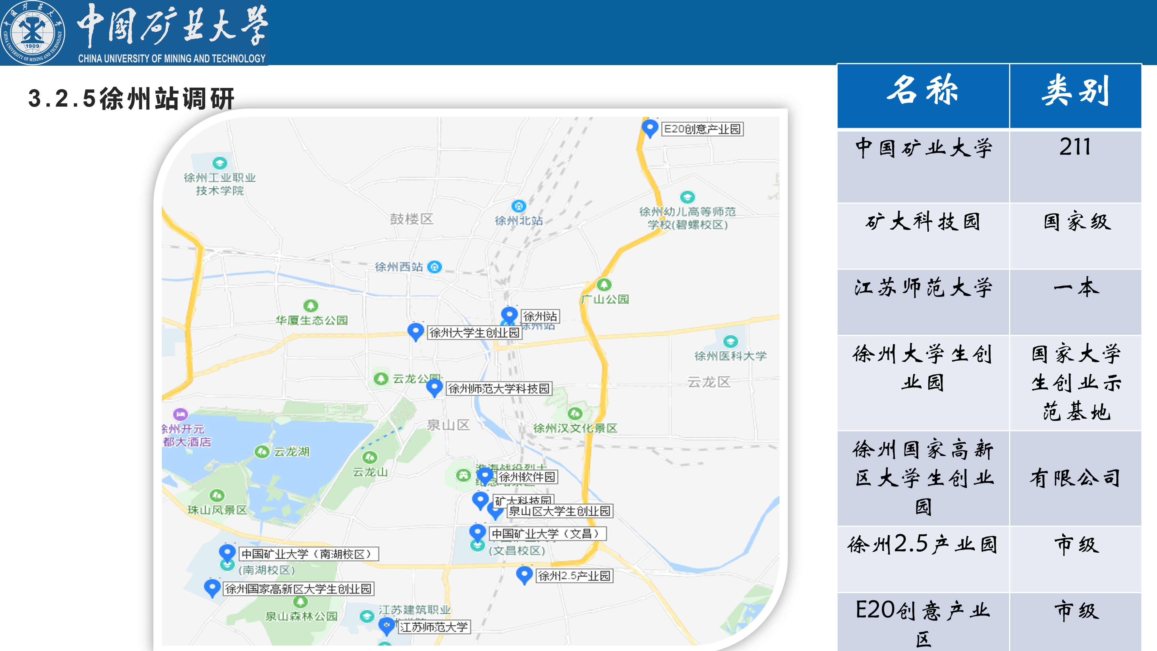 中国矿业大学"双创调研团"2019年再启航_徐州市