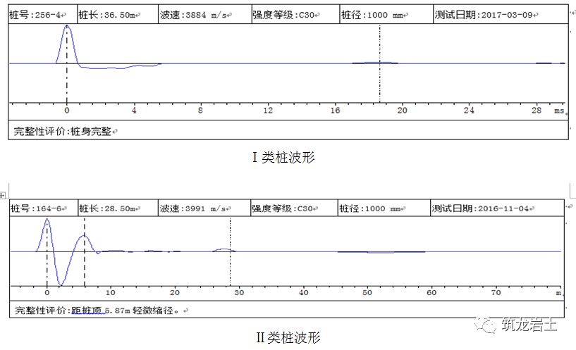 超声波检测技术在工程上的应用实例,常见问题一目了然! 新世纪线上官网