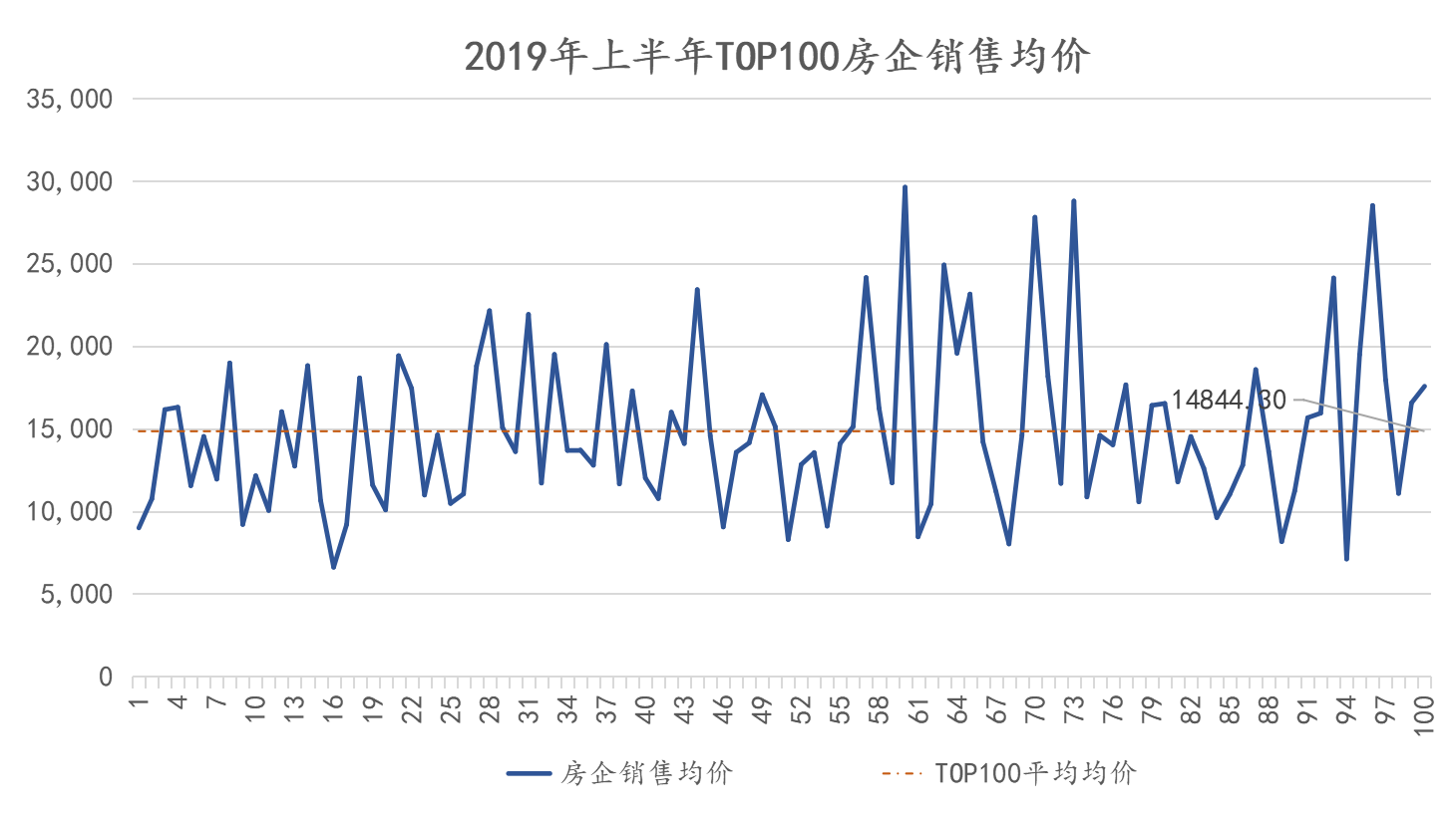 2019年房地产企业gdp_2019年中国gdp增长率(2)