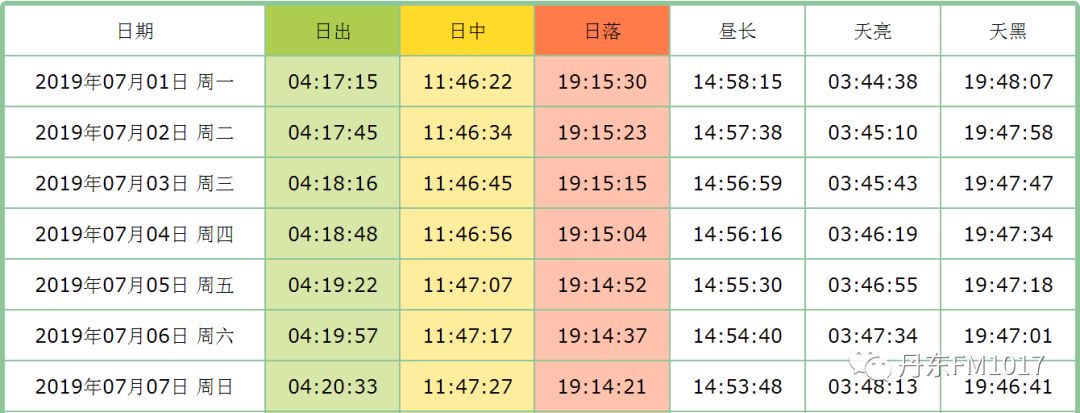 【丹东天气:新一周 晴到多云为主 阵雨流连几日