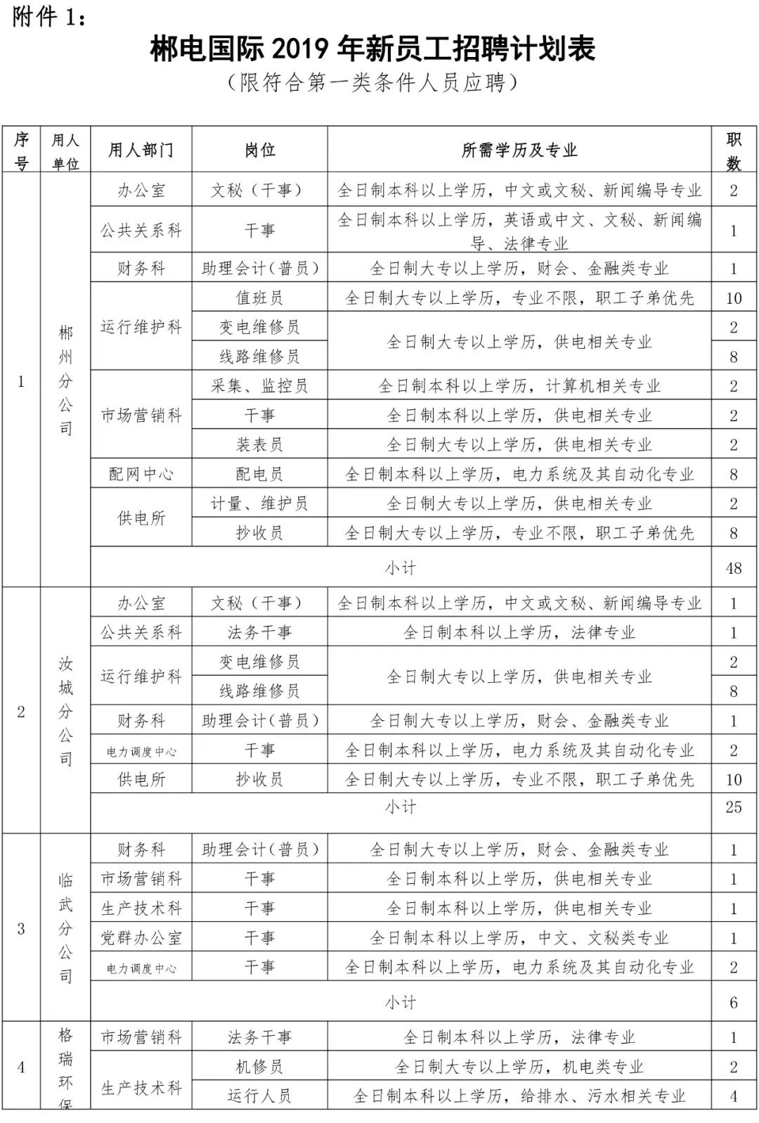 招聘 | 郴电国际2019年新员工招聘公告