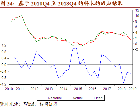 昆明第二产业GDP_中国产业升级的方向与路径 中国第二产业占GDP的比例过高了吗