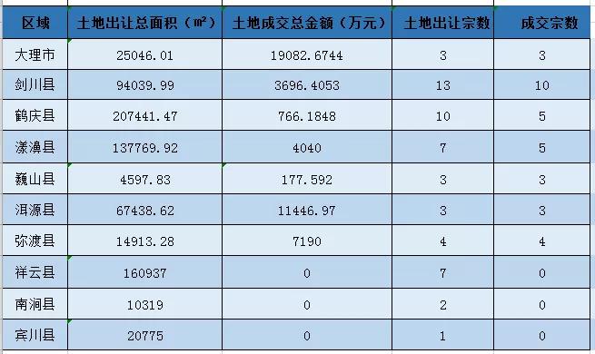 大理鹤庆2020上半年G_云南大理白族鹤庆美女