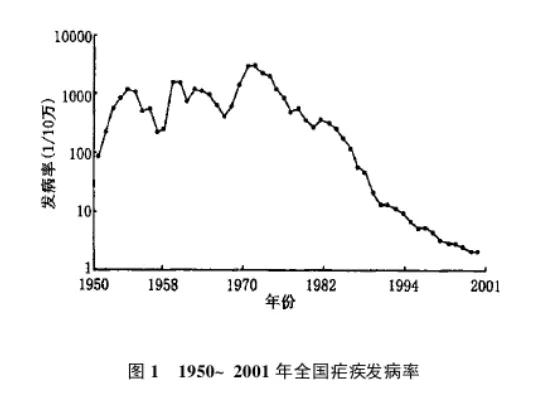 人口疏密程度用什么衡量_等什么君(2)