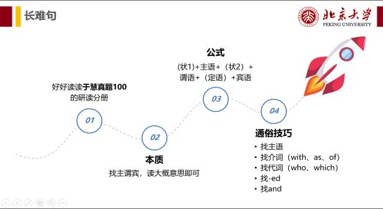 成语难什么状_成语故事图片(2)