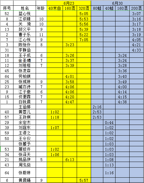 劳柏錤 张彧琳 臧亦诗 江子豪 佟灏霖 白锐晨