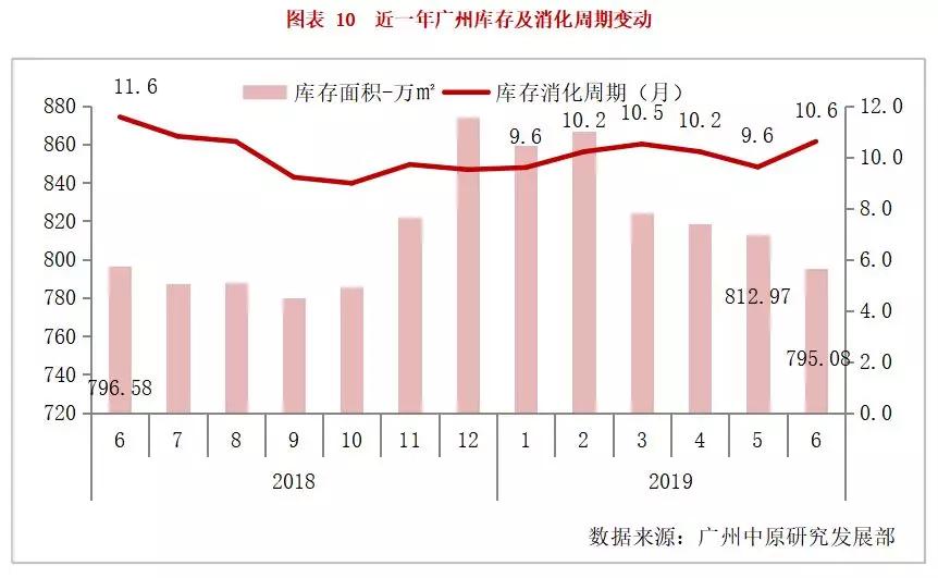 2020重庆广州上半年g_广州到重庆北车票