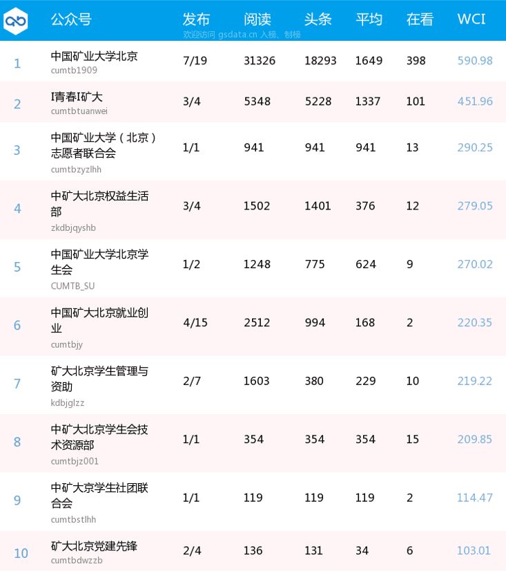 矿业大学排名_中国矿业大学宿舍(2)