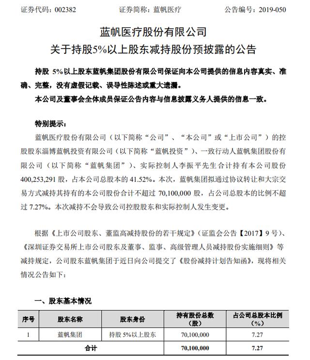 明升体育60亿元高商誉隐忧下蓝帆医疗遭受二股东大幅减持(图1)