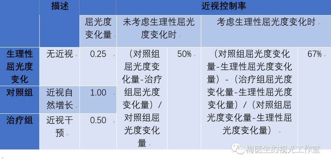 是否近视怎么测算 998b002225844c8cb718a7142fe0d924.jpeg