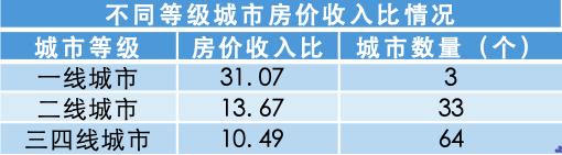 哪个城市买房压力最大报告:深圳排名全国第一上海仅第五 太阳城8827
