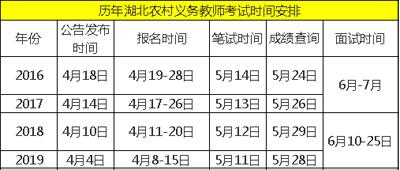 2020湖北省农村义务_2020年湖北农村义务教师,准考证打印入口已开通,考前(2)