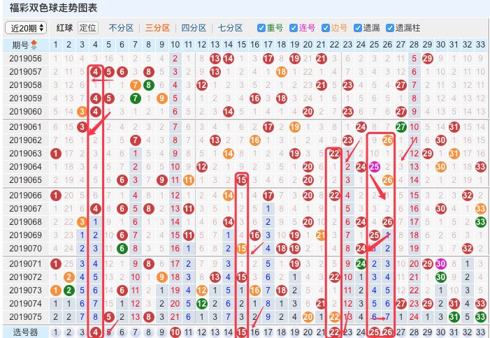 15分, 福彩开奖节目正式开始,当晚双色球进行了第075期开奖,开奖结果