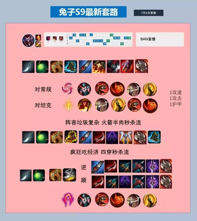 lol公主大象s9最新优化最好,适合是兔子的节奏套路小丑电动车图片