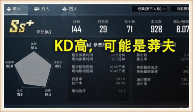 和平精英:kd值多少才算及格?王牌5以下,玩家表示很没脸!