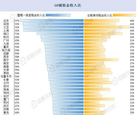 个人交的租金gdp_英国的租金收入如何缴纳个人所得税