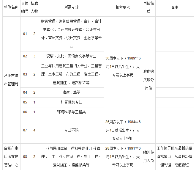 安徽省合肥市2019年总人口数_安徽省合肥市图片(2)