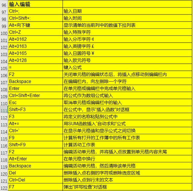 黑科技excel常用快捷键都有哪些162个建议收藏闲下来深度学习