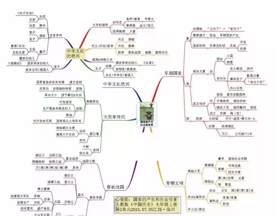 初中各科思维导图全汇总!涵盖三年所有知识点,建议人手一份!