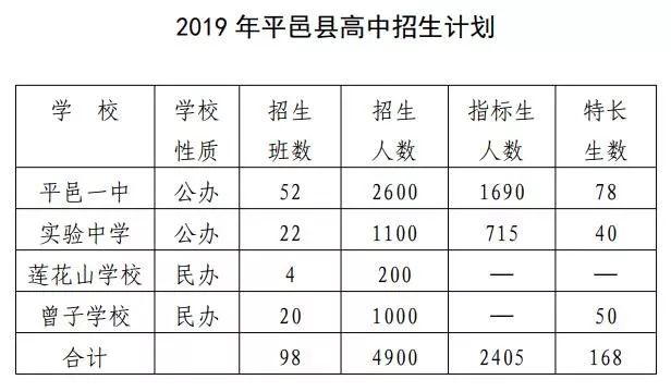 重磅！2019平邑县阳光高中招生平台今日开通了