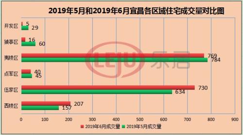 宜昌和襄阳近5年gdp对比_厉害了我的城 襄阳入选 2017年中国百强城市排行榜(2)