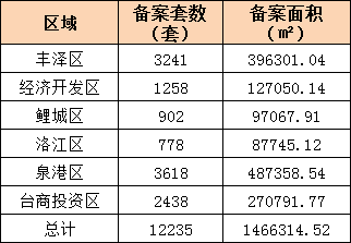 台商区20年GDP_泉州台商投资区规划图