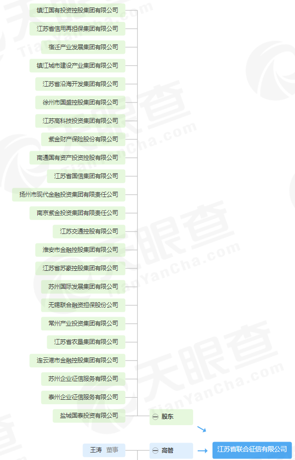 南京网站制作公司的分公司或子公司网站是否能够备案到总公司名下？  第1张