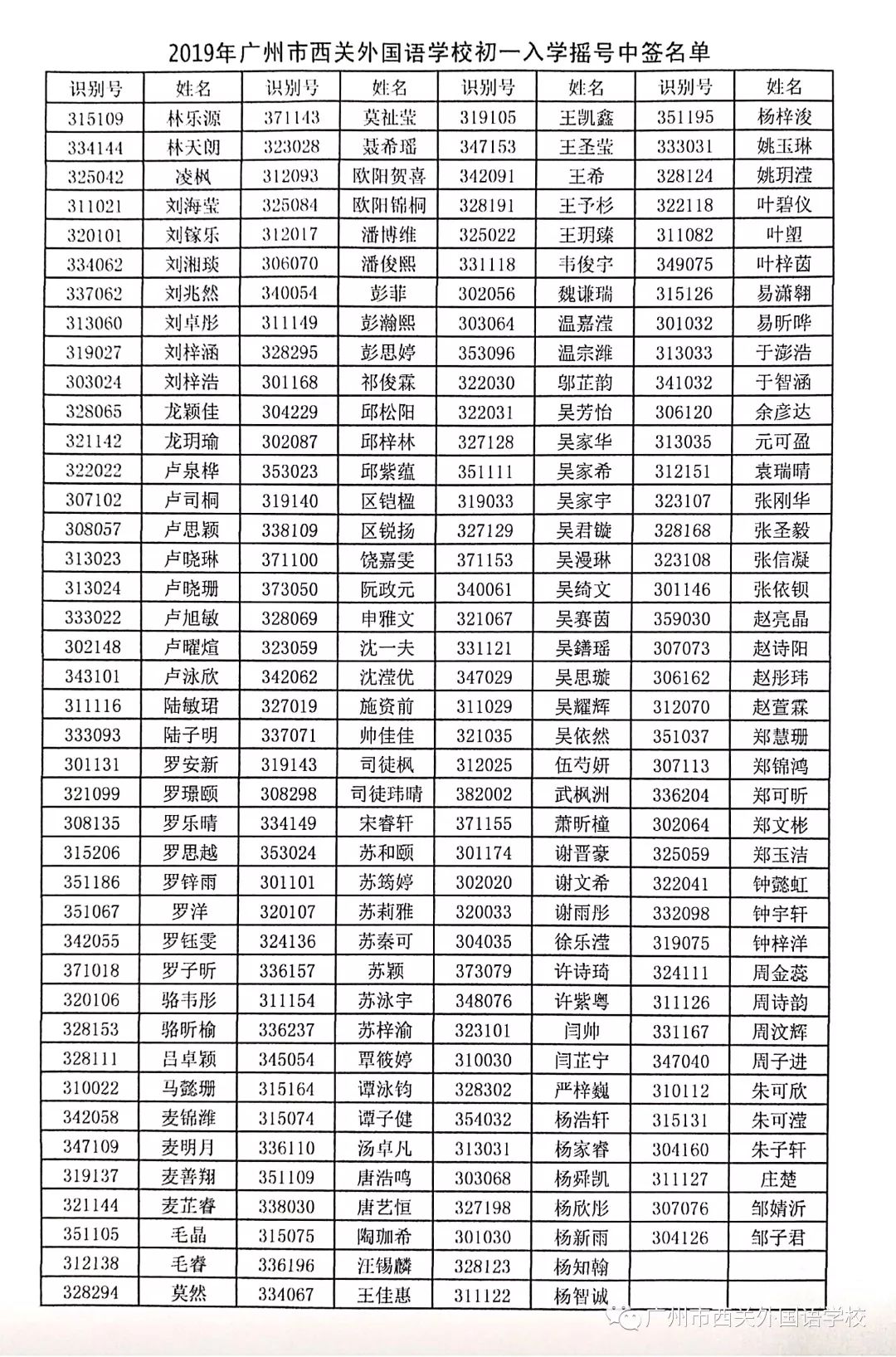 广州市海珠外国语实验中学2019年初一派位直升录取名单经海珠公证处