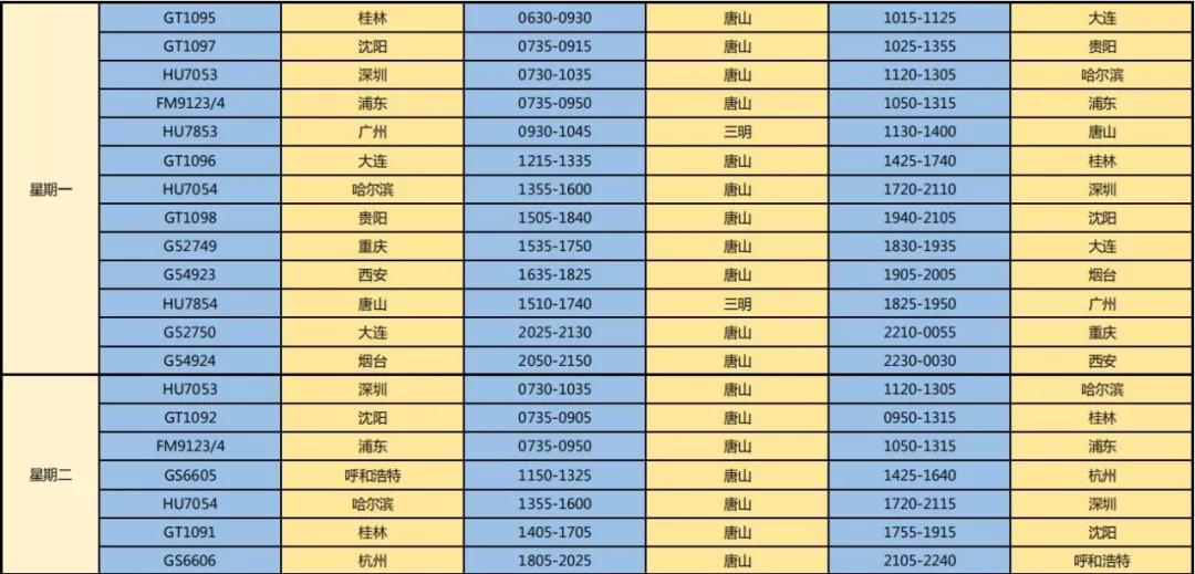 2017唐山市人口_唐山市地图(2)