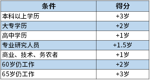 世界各国人口寿命_世界各国人口(2)