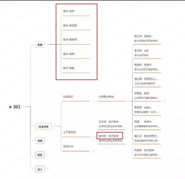 贵州燃气、和泓服务实控人刘江的代持关系网(附刘江社会关系图) 一本道高无码字幕在线