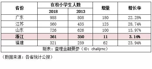 广东外来人口数量_一线城市人口增速比拼 广深快于京沪,但媳妇儿越来越难找(3)